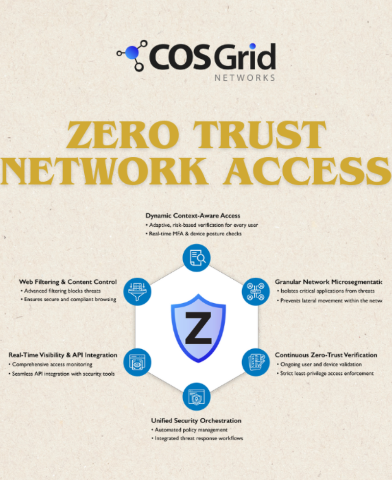 COSGrid – Zero Trust Network Access.